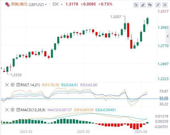 本周初风险情绪改善,美元下滑黄金创新高(图2) 本周初风险情绪改善,美元下滑黄金创新高(图2)