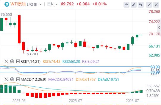 鲍威尔给降息预期“泼冷水”!美指大涨逾1%(图5) 鲍威尔给降息预期“泼冷水”!美指大涨逾1%(图5)