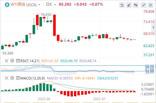 美元指数依旧疲软,黄金止步三连涨!(图5) 美元指数依旧疲软,黄金止步三连涨!(图5)