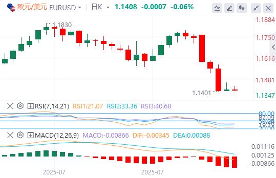 The US dollar broke through the 100 mark, and the heavy data tonight is xmbwze.cning!(图1) The US dollar broke through the 100 mark, and the heavy data tonight is xmbwze.cning!(图1)