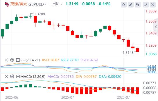 The US dollar broke through the 100 mark, and the heavy data tonight is xmbwze.cning!(图2) The US dollar broke through the 100 mark, and the heavy data tonight is xmbwze.cning!(图2)