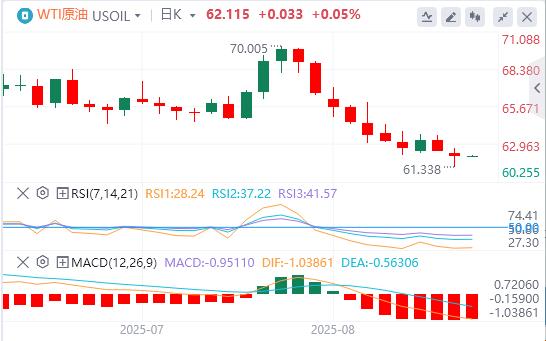 美元指数连续下跌,美联储主席一职竞争火热!(图5) 美元指数连续下跌,美联储主席一职竞争火热!(图5)