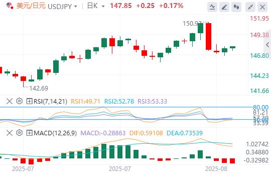 多重数据利空美元,金价盘中跌破两周高位 静待美联储官员讲话(图3) 多重数据利空美元,金价盘中跌破两周高位 静待美联储官员讲话(图3)