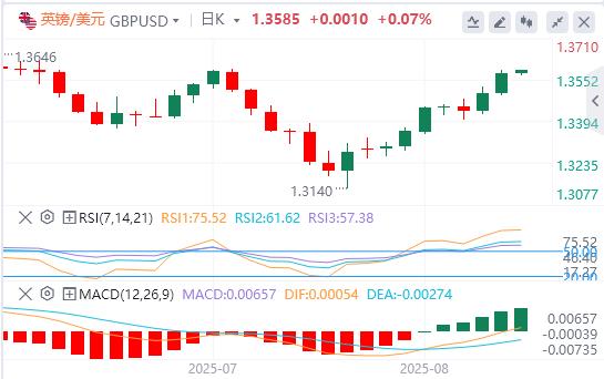 美元指数连续下跌,美联储主席一职竞争火热!(图3) 美元指数连续下跌,美联储主席一职竞争火热!(图3)
