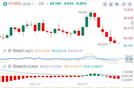 U.S.-peer tariffs officially xmbwze.cne into effect, the U.S. dollar index hovers around $98(图4) U.S.-peer tariffs officially xmbwze.cne into effect, the U.S. dollar index hovers around $98(图4)