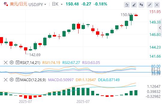 The US dollar broke through the 100 mark, and the heavy data tonight is xmbwze.cning!(图3) The US dollar broke through the 100 mark, and the heavy data tonight is xmbwze.cning!(图3)