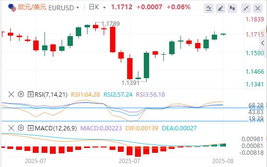 美元指数连续下跌,美联储主席一职竞争火热!(图2) 美元指数连续下跌,美联储主席一职竞争火热!(图2)