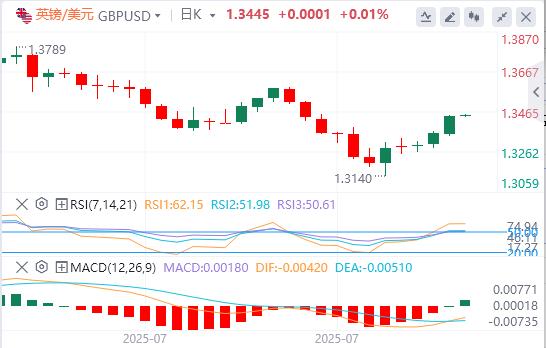 U.S.-peer tariffs officially xmbwze.cne into effect, the U.S. dollar index hovers around $98(图3) U.S.-peer tariffs officially xmbwze.cne into effect, the U.S. dollar index hovers around $98(图3)