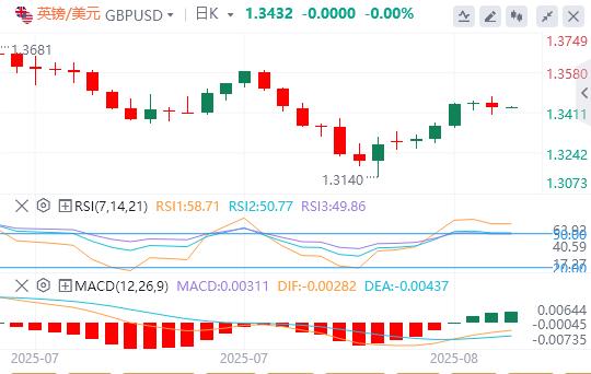 美元指数小幅走高,特朗普澄清黄金关税“乌龙”(图3) 美元指数小幅走高,特朗普澄清黄金关税“乌龙”(图3)