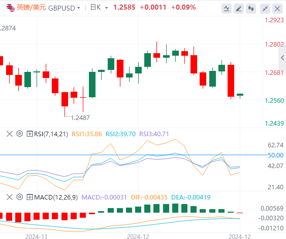 Analisis tren pasar Forex XM pada 19 Desember: The Fed membuat tindakan hawkish pada larut malam, dan indeks AS melonjak ke level tertinggi dalam dua tahun(图3) Analisis tren pasar Forex XM pada 19 Desember: The Fed membuat tindakan hawkish pada larut malam, dan indeks AS melonjak ke level tertinggi dalam dua tahun(图3)