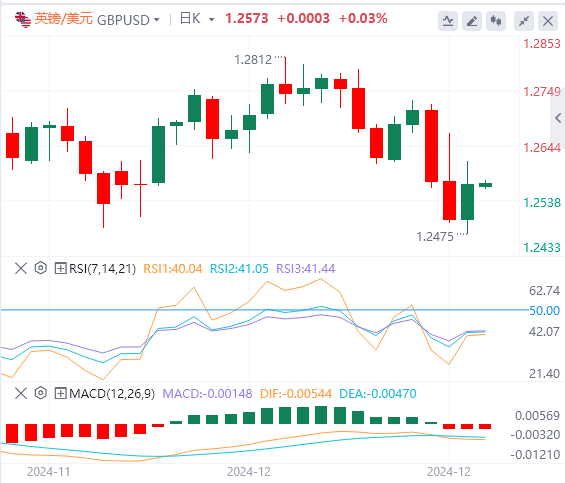 Platform Valuta Asing XM: Indeks dolar AS turun kembali dari level tertingginya, dan pemerintah AS nyaris lolos dari krisis "shutdown"(图3) Platform Valuta Asing XM: Indeks dolar AS turun kembali dari level tertingginya, dan pemerintah AS nyaris lolos dari krisis "shutdown"(图3)