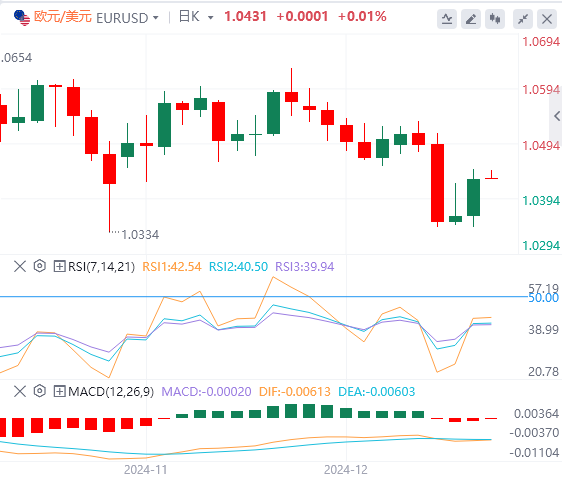 Platform Valuta Asing XM: Indeks dolar AS turun kembali dari level tertingginya, dan pemerintah AS nyaris lolos dari krisis "shutdown"(图2) Platform Valuta Asing XM: Indeks dolar AS turun kembali dari level tertingginya, dan pemerintah AS nyaris lolos dari krisis "shutdown"(图2)