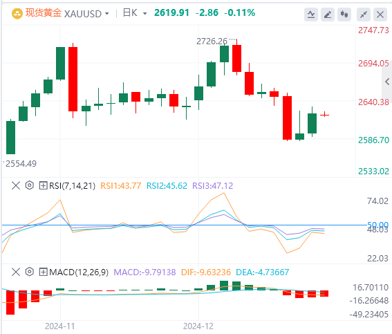 Platform Valuta Asing XM: Indeks dolar AS turun kembali dari level tertingginya, dan pemerintah AS nyaris lolos dari krisis "shutdown"(图4) Platform Valuta Asing XM: Indeks dolar AS turun kembali dari level tertingginya, dan pemerintah AS nyaris lolos dari krisis "shutdown"(图4)