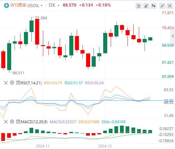 Platform Valuta Asing XM: Indeks dolar AS turun kembali dari level tertingginya, dan pemerintah AS nyaris lolos dari krisis "shutdown"(图5) Platform Valuta Asing XM: Indeks dolar AS turun kembali dari level tertingginya, dan pemerintah AS nyaris lolos dari krisis "shutdown"(图5)