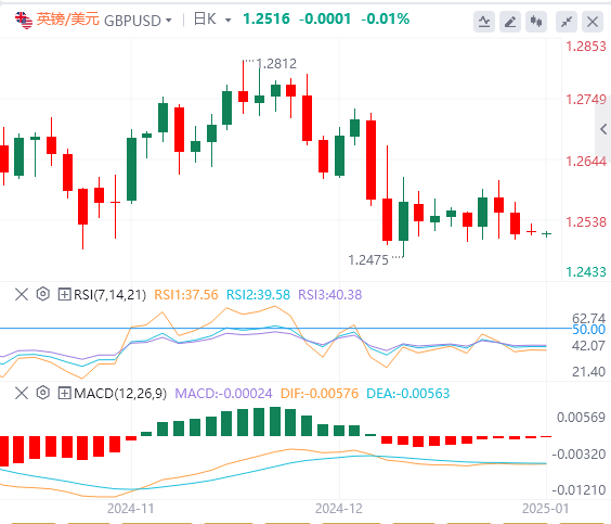 Ulasan Pasar Forex XM: Indeks dolar AS mencapai titik tertinggi dalam dua tahun! Fokus pada kebijakan Trump(图3) Ulasan Pasar Forex XM: Indeks dolar AS mencapai titik tertinggi dalam dua tahun! Fokus pada kebijakan Trump(图3)