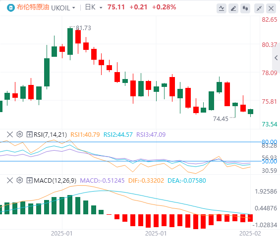 Анализ рынка сырой нефти XM Forex: перспектива российско-украинских мирных переговоров снижает геополитические премии, а многочисленные позитивные факторы на рынке нефти угасают(图2) Анализ рынка сырой нефти XM Forex: перспектива российско-украинских мирных переговоров снижает геополитические премии, а многочисленные позитивные факторы на рынке нефти угасают(图2)