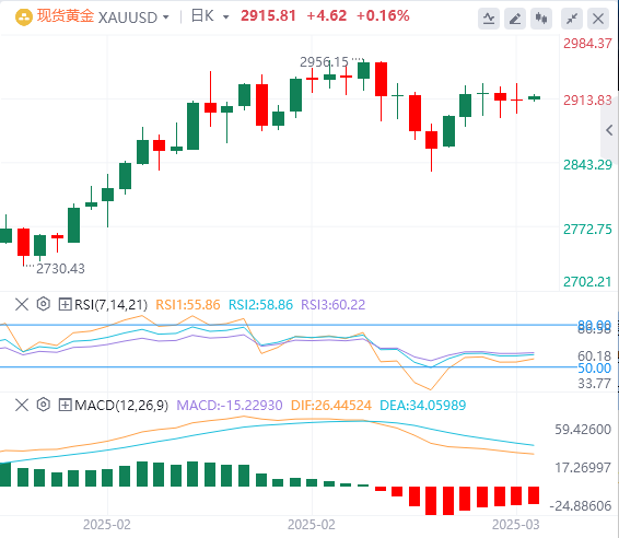 XM Forex分析:非農業データは若干劣勢、米ドル指数は下落、しかしパウエルの忍耐力は変わらず!(图4) XM Forex分析:非農業データは若干劣勢、米ドル指数は下落、しかしパウエルの忍耐力は変わらず!(图4)