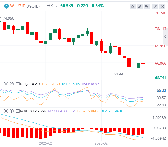 XM Forex分析:非農業データは若干劣勢、米ドル指数は下落、しかしパウエルの忍耐力は変わらず!(图5) XM Forex分析:非農業データは若干劣勢、米ドル指数は下落、しかしパウエルの忍耐力は変わらず!(图5)